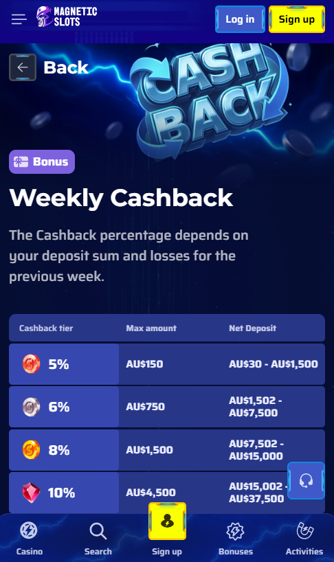 Magneticslots Casino